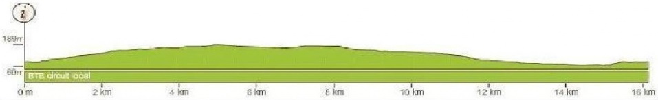 Binche-Tournai-Binche 2013 - profil circuit final