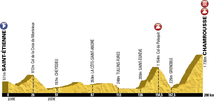 Tour de France 2014 etape 13 - profil