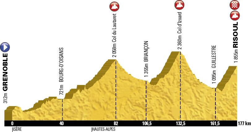 Tour de France 2014 etape 14 - profil