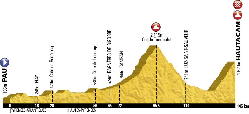 Tour de France 2014 etape 18 - profil