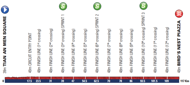 Tour de Pekin 2013 etape 5 - profil