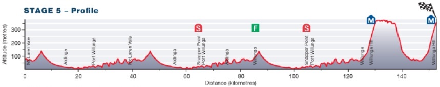 Tour Down Under 2014 etape 5 - profil