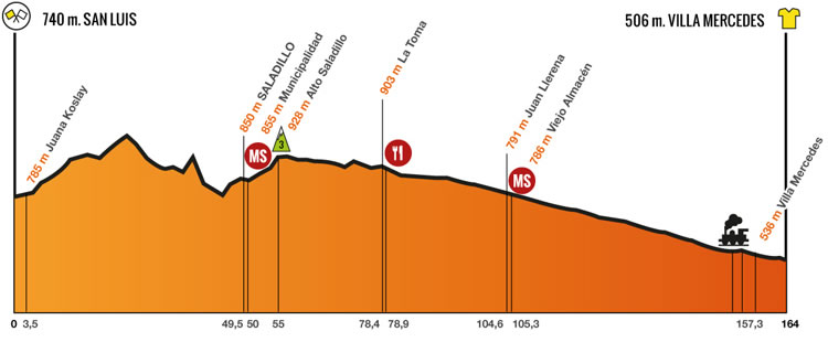 Tour de San Luis 2014 etape 1 - profil