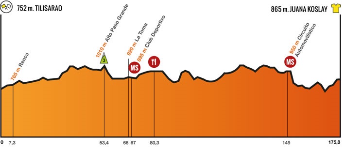 Tour de San Luis 2014 etape 3 - profil