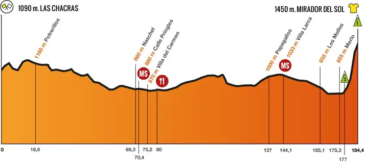 Tour de San Luis 2014 etape 6 - profil