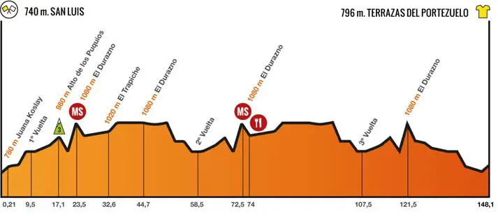 Tour de San Luis 2014 etape 7 - profil