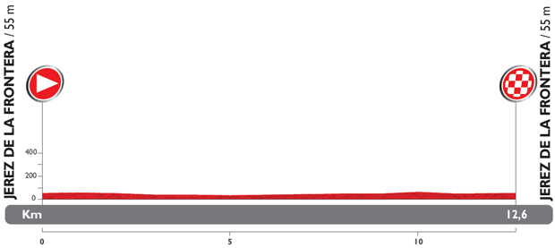 Vuelta 2014 - profil etape 1