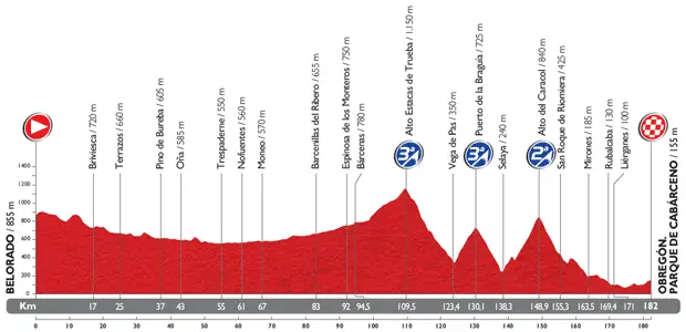Vuelta 2014 - profil etape 13
