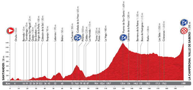 Vuelta 2014 - profil etape 14