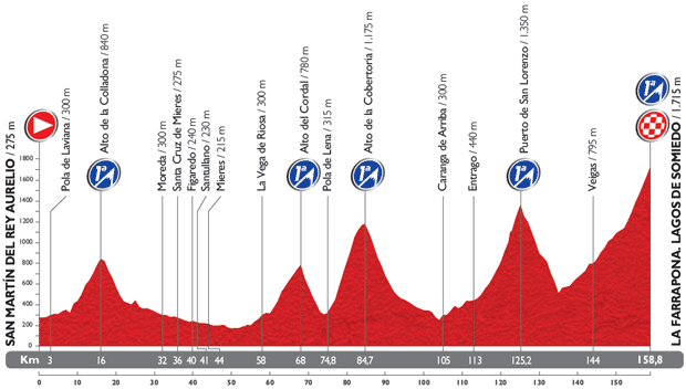 Vuelta 2014 - profil etape 16
