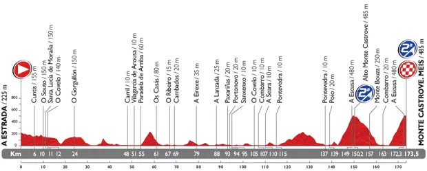 Vuelta 2014 - profil etape 18
