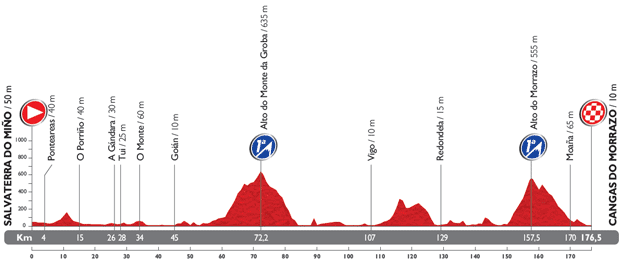 Vuelta 2014 - profil etape 19