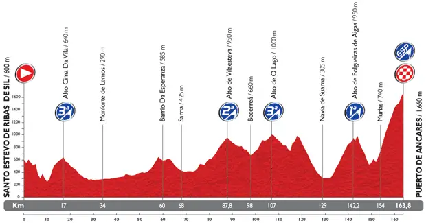 Vuelta 2014 - profil etape 20