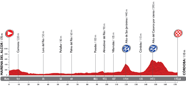 Vuelta 2014 - profil etape 4