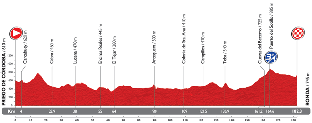 Vuelta 2014 - profil etape 5