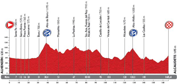 Vuelta 2014 - profil etape 7