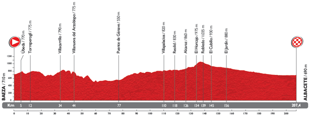 Vuelta 2014 - profil etape 8