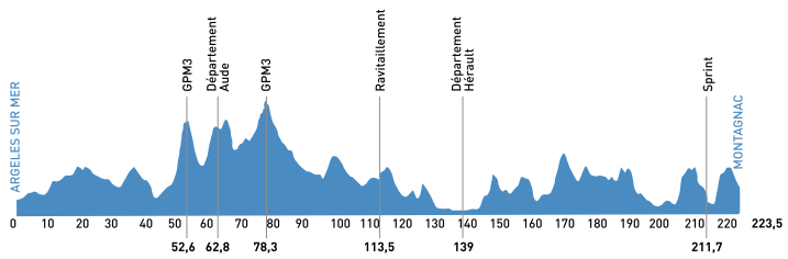 Tour Mediterraneen 2014 etape 1 - profil