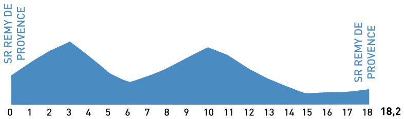 Tour Mediterraneen 2014 etape 4 - profil