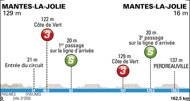 Paris-Nice 2014 etape 1 - profil