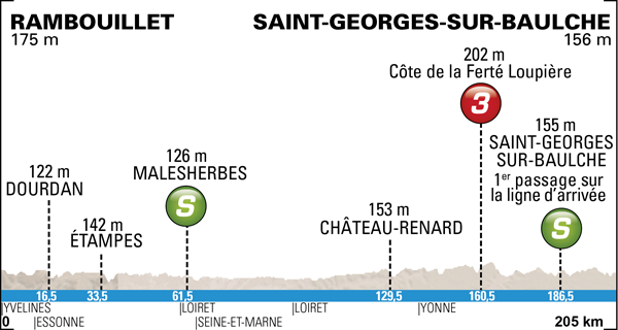 Paris-Nice 2014 etape 2 - profil