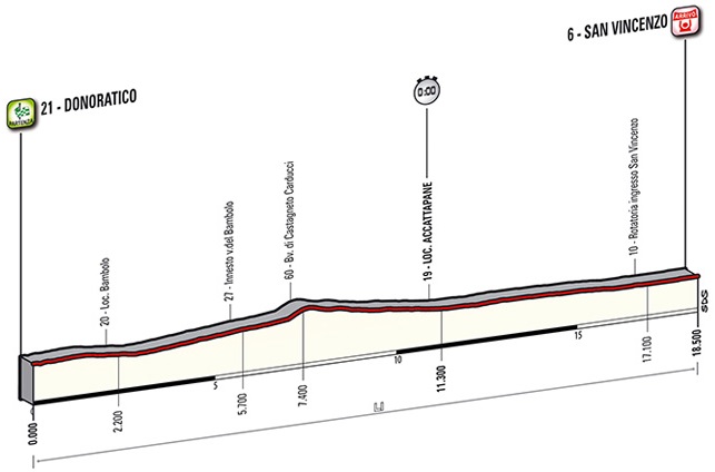 Tirreno-Adriatico 2014 etape 1 - profil