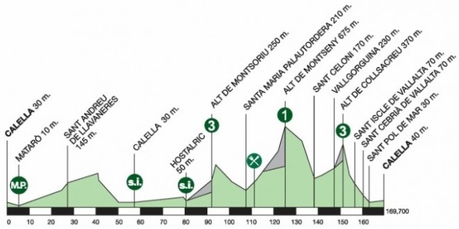 Tour de Catalogne 2014 etape 1 - profil