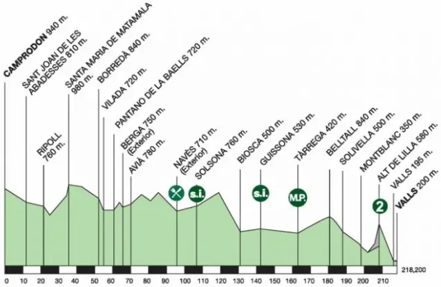 Tour de Catalogne 2014 etape 5 - profil