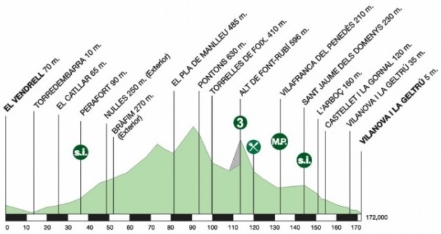 Tour de Catalogne 2014 etape 6 - profil