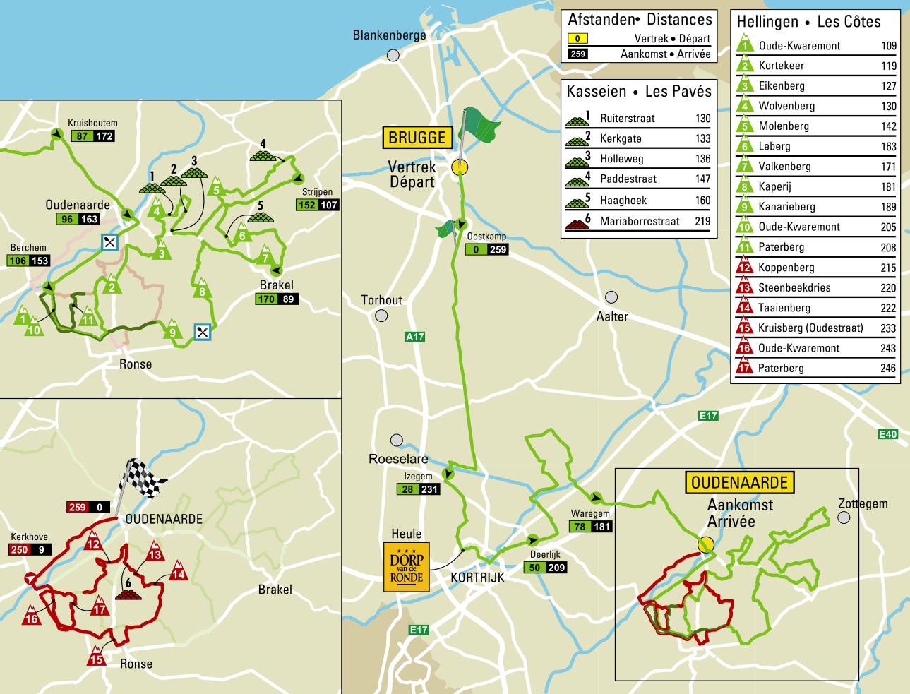 Tour des Flandres 2014 - parcours