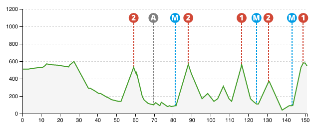 Tour du Pays basque 2014 etape 4 - profil