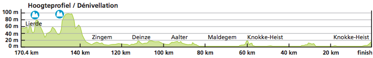 Baloise Belgium Tour 2014 etape 2 - profil