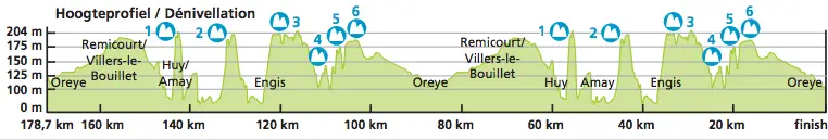 Baloise Belgium Tour 2014 etape 5 - profil