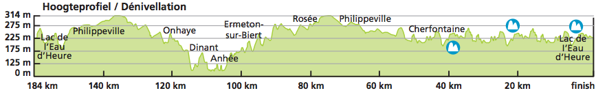 Baloise Belgium Tour 2014 profil etape 4