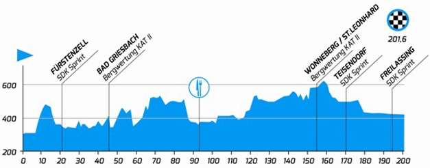 Tour de Baviere 2014 etape 1 - profil
