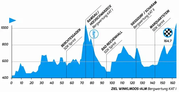 Tour de Baviere 2014 etape 2 - profil