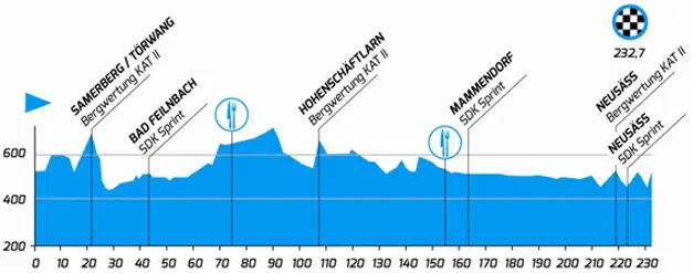 Tour de Baviere 2014 etape 3 - profil