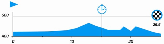 Tour de Baviere 2014 etape 4 - profil