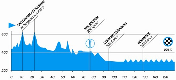 Tour de Baviere 2014 etape 5 - profil