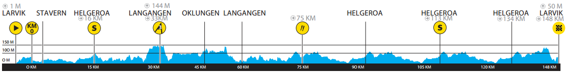 Tour de Norvege 2014 etape 1 - profil