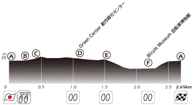 Tour du Japon 2014 etape 1 - profil