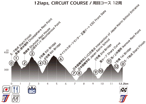 Tour du Japon 2014 etape 5 - profil