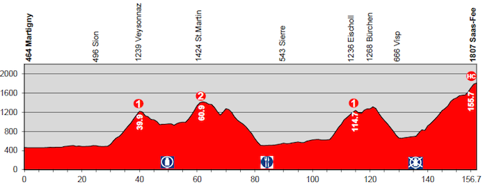 Tour de Suisse 2014 etape 9 - profil