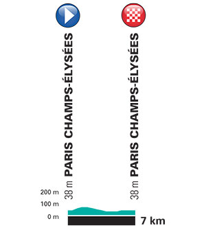 La Course by Le Tour de France 2014 - profil