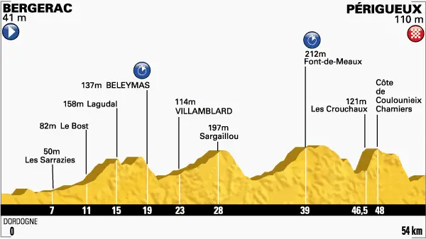 Tour de France 2014 etape 20 - profil