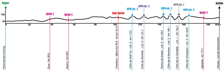 Tour de Wallonie 2014 etape 2 - profil