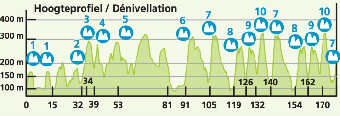 Eneco Tour 2014 etape 6 - profil