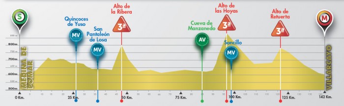 Tour de Burgos 2014 etape 4 - profil
