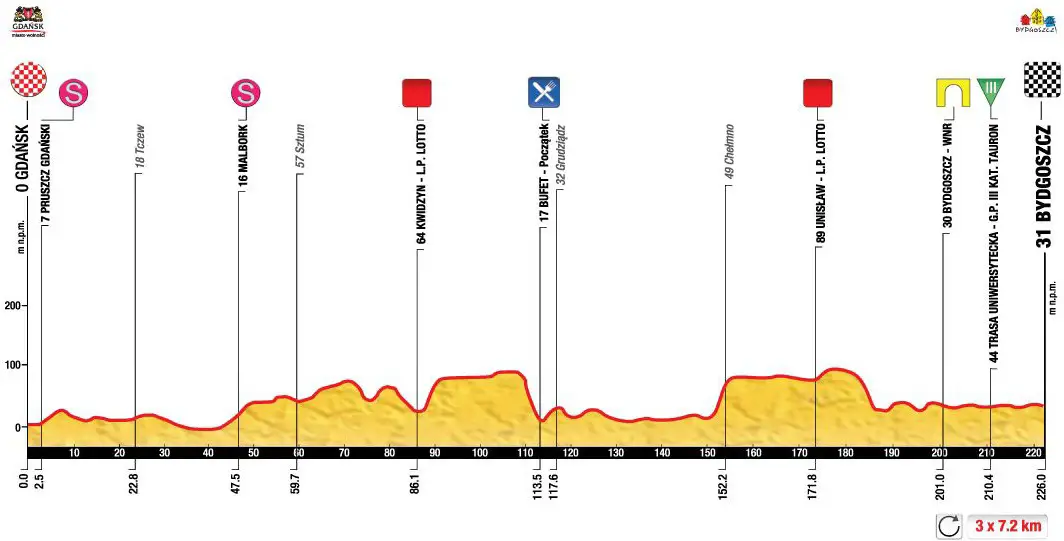 Tour de Pologne 2014 etape 1 - profil