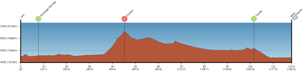 Tour of Utah 2014 etape 3 - profil